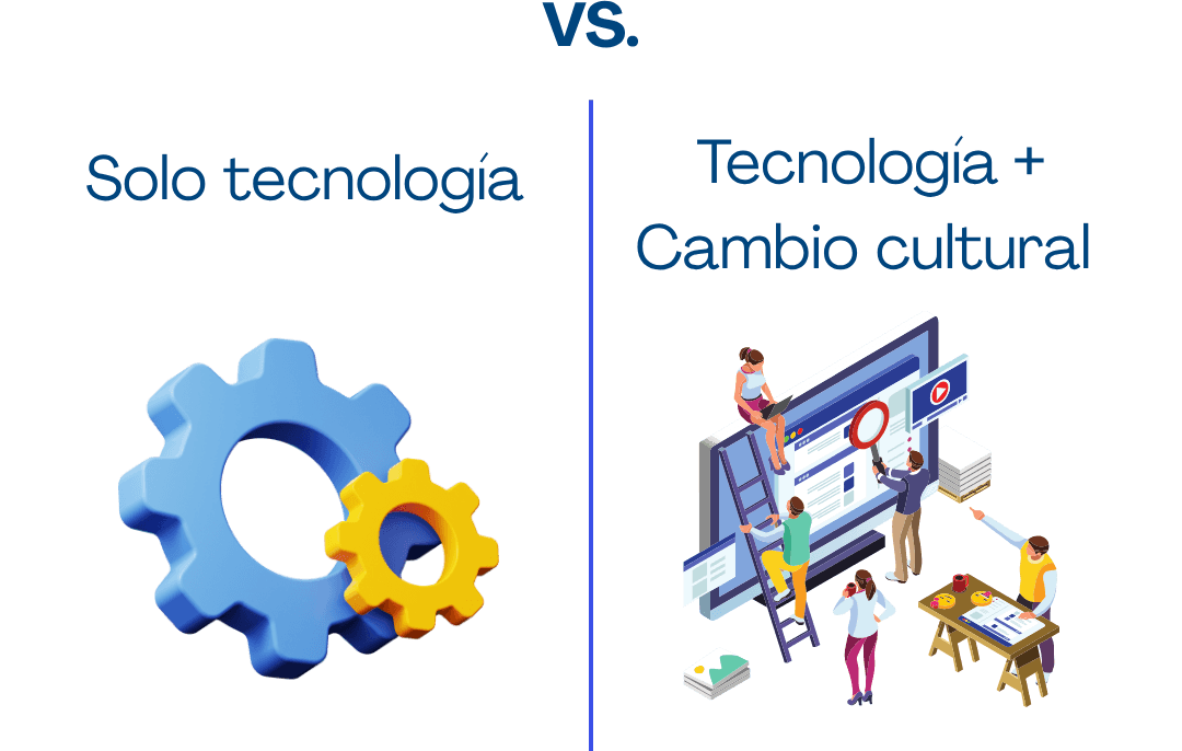 Digital transformation and digital culture
